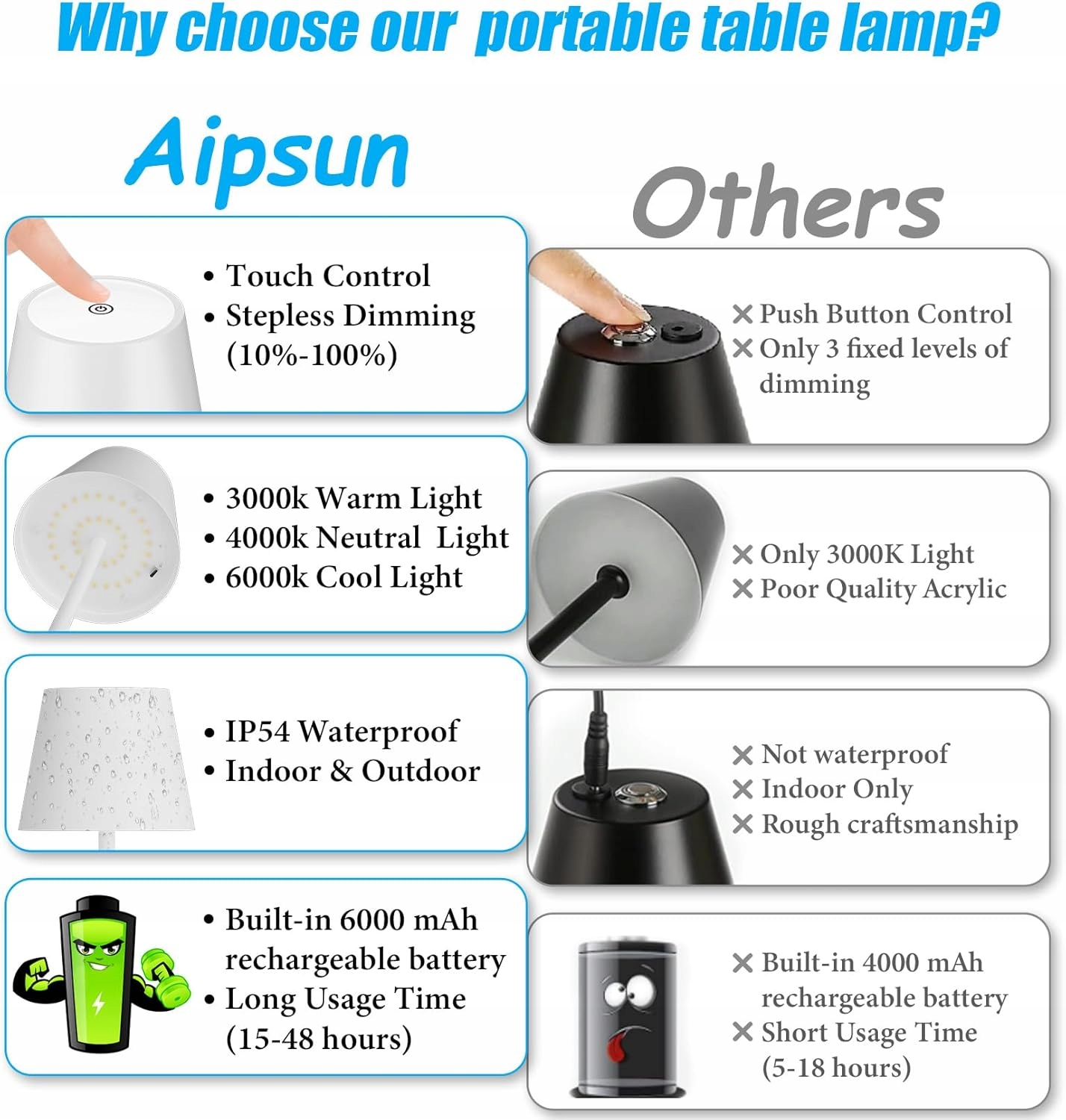 zestaw 2 lampki białe nocne aipsun na stolik 6000 mAh, ściemniana, dotykowa - obrazek 6