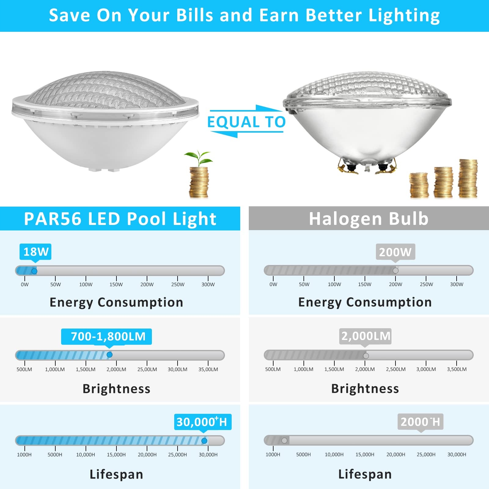 LyLmLe PAR56 oświetlenie basenowe LAMPA LED, 18W, IP68, zimna biała, 12V - obrazek 2