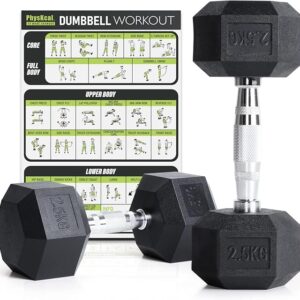 ZESTAW HANTLI 2x 2.5kg WYTRZYMAŁE HANTLE DO TRENINGU W DOMU SIŁOWNIA FITNES